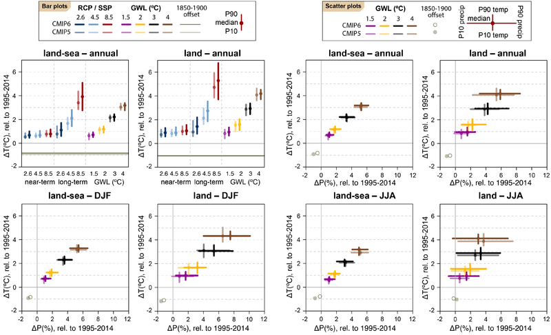File:216327a17f265e47fffa178dfe4a50ef IPCC AR6 WGI Atlas Figure 13.png