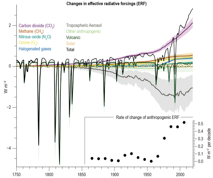 File:B59110924317078cfe585f9691ea0777 IPCC AR6 WGI Figure 2 10.png
