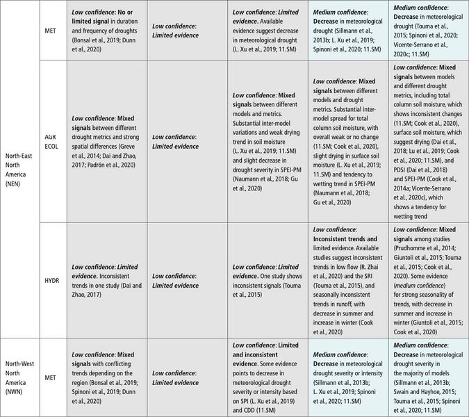 File:Bf10b3bc901819e0b95e76f8f5f2c310 IPCC AR6 WGI Chapter11 Table 11 21 8.jpg