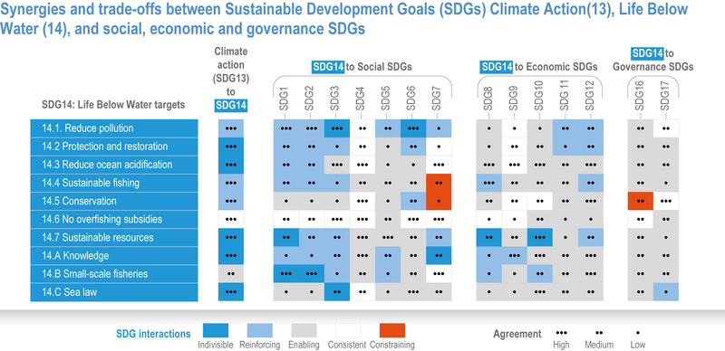 File:E799a5137958685b36b76a4fb2b0f503 IPCC AR6 WGII Figure 3 026.png