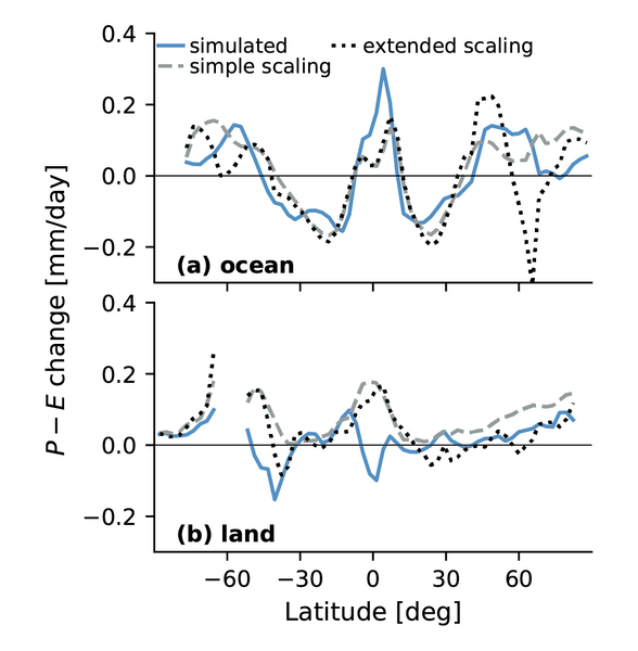File:1bd769245eafe27ff2e52d2641b50270 IPCC AR6 WGI Figure 8 5.png