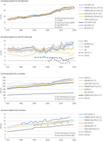 File:1f0757f6644fdb918164933e19584629 IPCC AR6 WGIII Figure 2 2.png