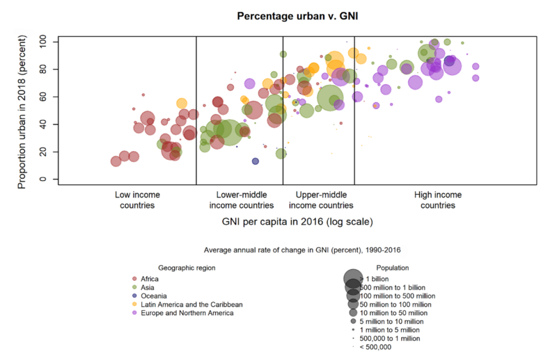 File:3ad214b95773938fed8dd3d42a849e8e IPCC AR6 WGIII Figure 8 1.png
