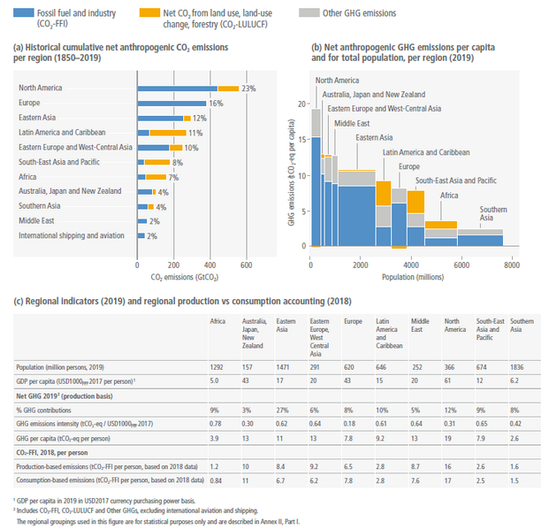File:85b3109af2270024bbd6262b03fbcbed IPCC AR6 WGIII Figure TS 5.png