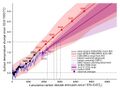 Thumbnail for version as of 16:16, 12 May 2026