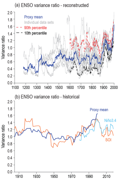 File:Bb143b9338be6a32e60692bdf649080d IPCC AR6 WGI Figure 2 36.png