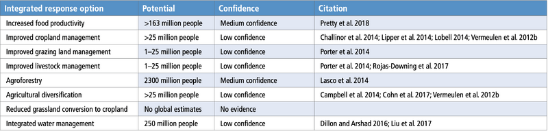 File:Ef1315e92f67f396502b9938c6abf506 table-6.21.png