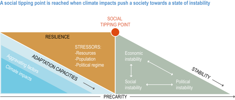 File:Fb4cc30dfa774e248f99125d4320cf0a IPCC AR6 WGII Figure 8 011.png