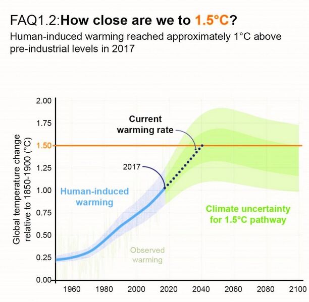File:Fca79addfe42b1ad3a780eb784c1f7f6 FAQ1.2 IPCC-1024x1003.jpg