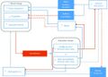 Thumbnail for version as of 16:16, 12 May 2026