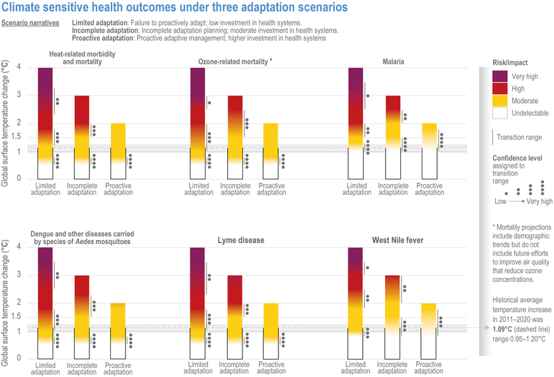 File:42d10e12319026b12ca92b551dac98a6 IPCC AR6 WGII Figure 7 009.png