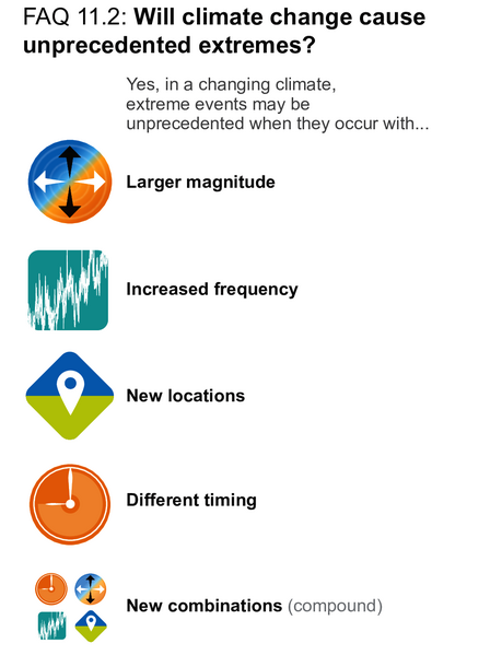 File:E92ea7cde08eb4d4cd4c490b582863e5 IPCC AR6 WGI FAQ 11 2 Figure 1.png