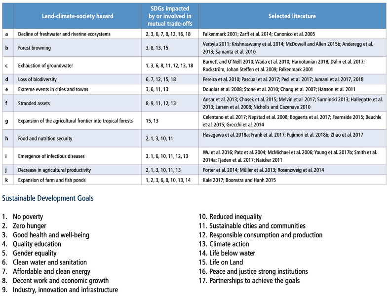File:D582a1c839e5a149234e9d02492e5bec table-7.6.png