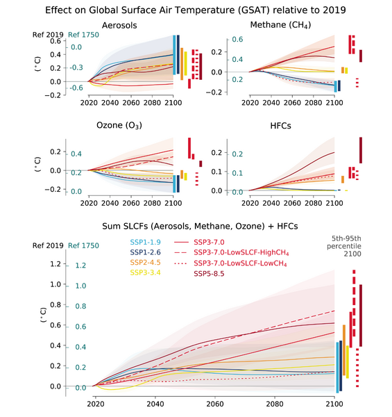 File:Fa6856a0df781584e847af369e681192 IPCC AR6 WGI Figure 6 22.png