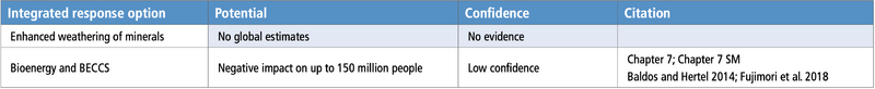 File:E833b3721338a063bf6ca137bd20a0c1 table-6.49.png