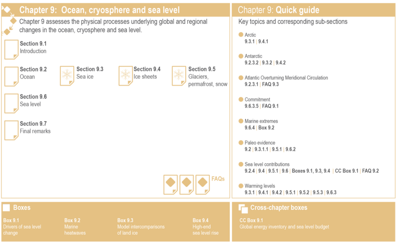 File:64407deea65ca92502fd39afd6f95c62 IPCC AR6 WGI Figure 9 1.png