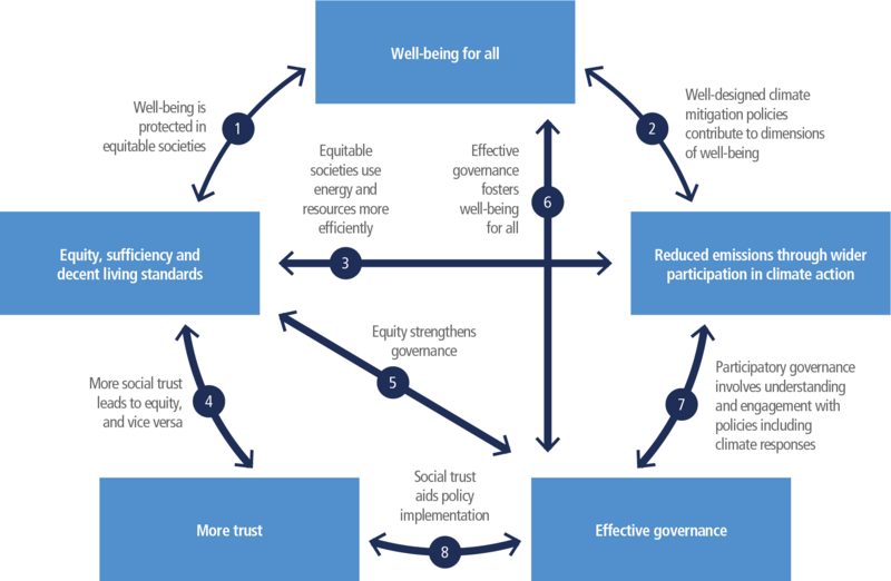 File:9933371913cf126df091ba54c5966b92 IPCC AR6 WGIII Figure 5 5.png