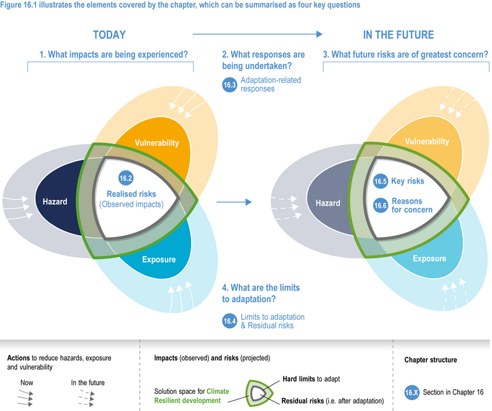 File:Cda0cfe3dc0f5a0ba31591e24a95e8f6 IPCC AR6 WGII Figure 16 001.png