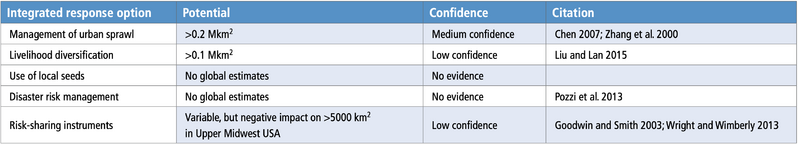 File:4c2e1fb8c62969b9a6374562f2e5948b table-6.44.png