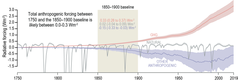 File:6a7bf6431e46d4e07cd5a74e974a4398 IPCC AR6 WGI CCBox 1 2 Figure 1.png