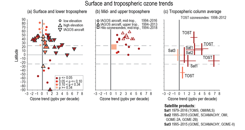 File:29dfc27e28be57444bcf16f98ff974d1 IPCC AR6 WGI Figure 2 8.png