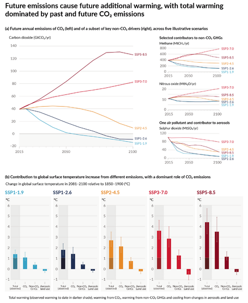 File:6c8ac5f6596b4498d936338bff2e7991 IPCC AR6 WGI SPM Figure 4.png