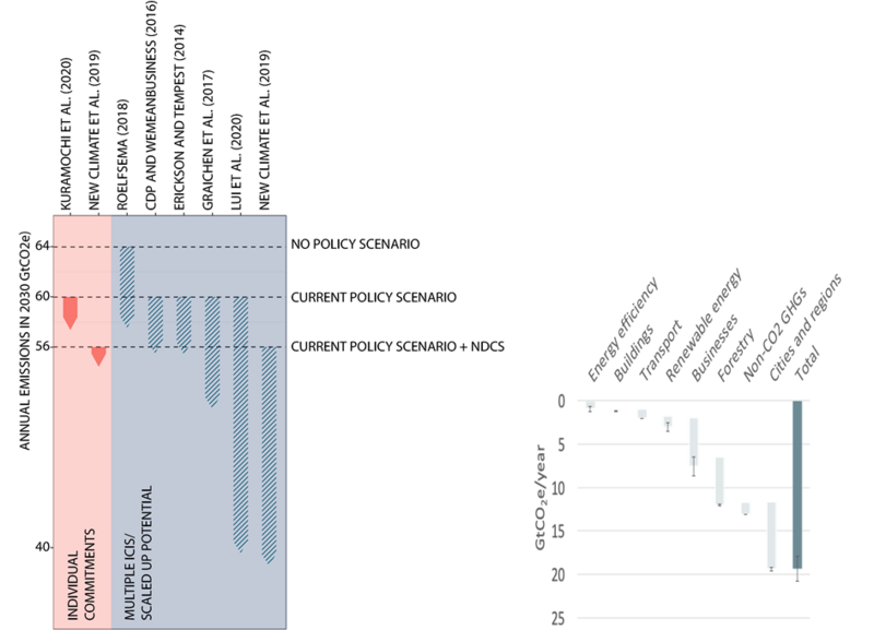 File:A34312bb4ea2d9a4efc4689b0fd8f78b IPCC AR6 WGIII Figure 4 1.png