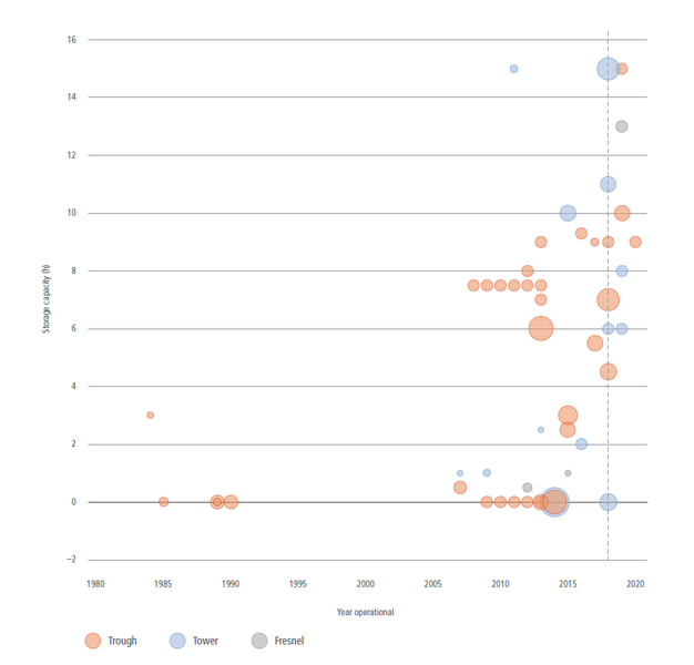 File:Ba7ab45bc21367593d56e42e6ed4510d IPCC AR6 WGIII Figure 6 9.png