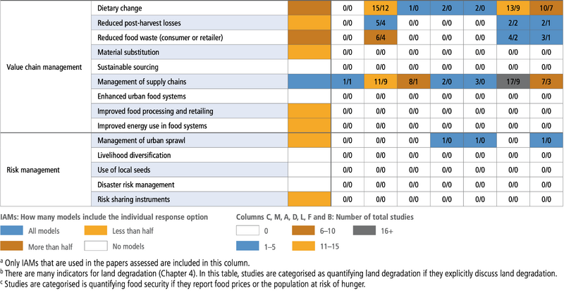 File:C227a95b28d21beaa206b94c0af9e80d table-6.76b.png