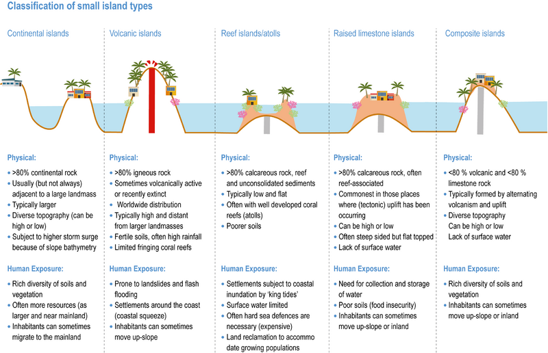 File:A6357627955d6cb059b3dd5e81ee97c5 IPCC AR6 WGII Figure 15 002.png