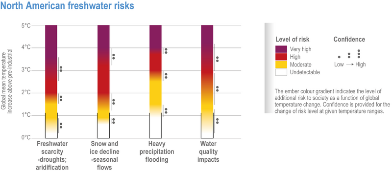 File:B191f5b676b7541daffca3b488d66718 IPCC AR6 WGII Figure 14 004.png