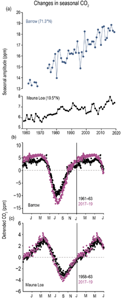 File:Be5dbe4f2d92ae62b5a85f9cd87ba02b IPCC AR6 WGI Figure 2 30.png