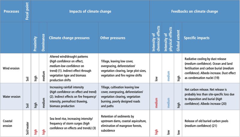 File:Bd0f83353a4426d84d576f7ceb6c2d56 table-4.1-c.png