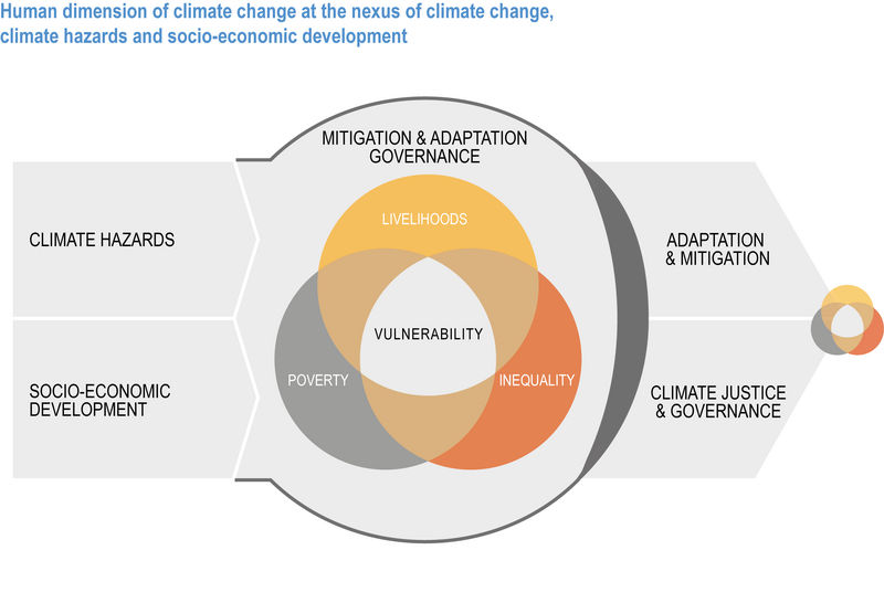 File:87d017c252e8cd07bc7a83bbab6a1d9d IPCC AR6 WGII Figure 8 001.png