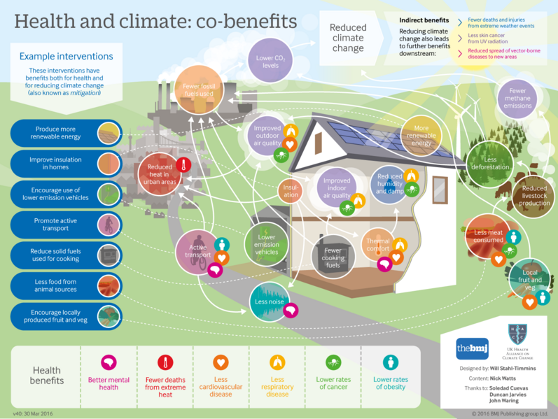 File:C13ea31566f7d629d55da1c5b788aa24 IPCC AR6 WGIII Figure 3 40.png