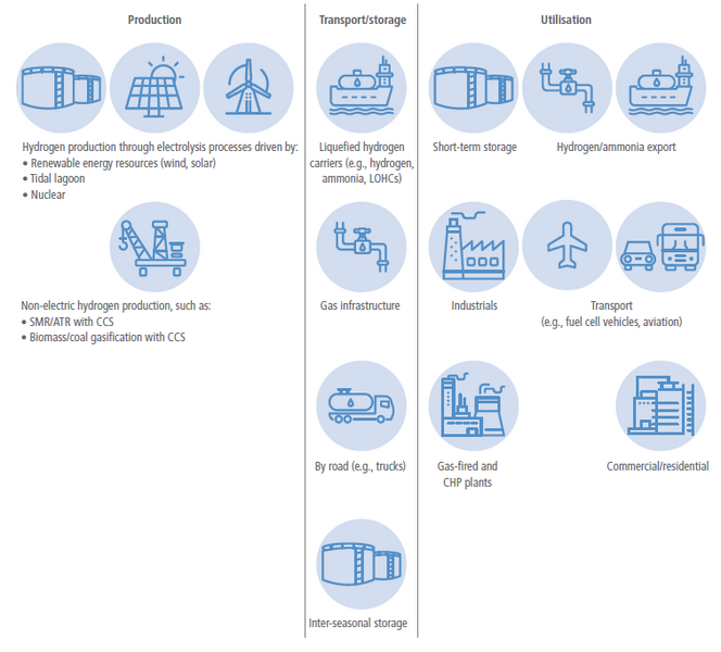 File:72ef3135851f13d316c17d144338f3e3 IPCC AR6 WGIII Figure 6 17.png