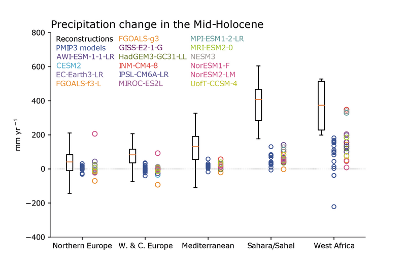 File:33efc5a39a5a4f520a1db9ebb7ebbd01 IPCC AR6 WGI Figure 3 11.png