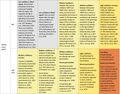 Thumbnail for version as of 16:16, 12 May 2026