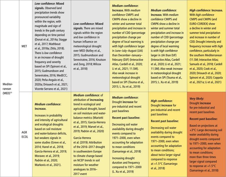 File:Bb8cd6e33547f38eb73f405d754e5217 IPCC AR6 WGI Chapter11 Table 11 18 3.jpg