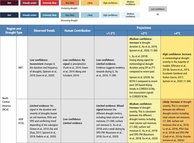 File:1572d1b57e9aa684f97a3735451358a6 IPCC AR6 WGI Chapter11 Table 11 21 1.jpg