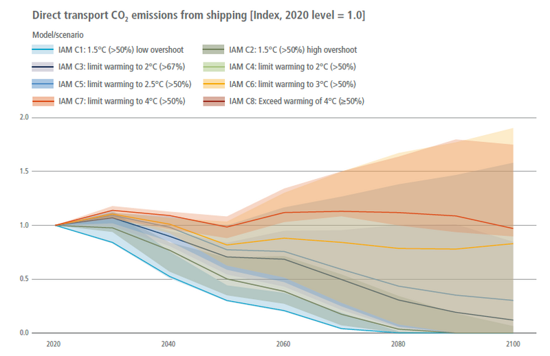 File:6e530a54288ed53fd3717c9f0b91d5df IPCC AR6 WGIII Figure 10 13.png