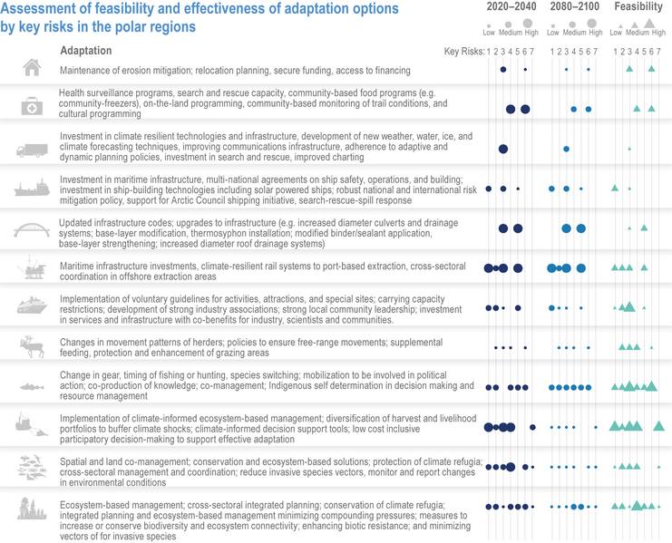 File:B48b194c7c7e129dcfcf5278c2afd21d IPCC AR6 WGII Figure CCP6 006.png