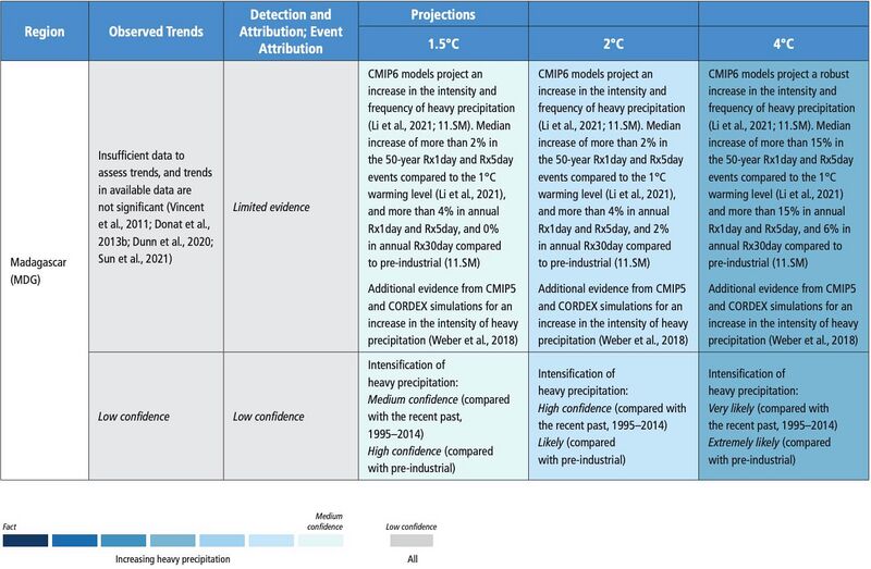 File:99ddf3e3ec06a487051169729d5fa89b IPCC AR6 WGI Chapter11 Table 11 5 6.jpg