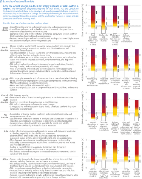 File:Aa2978174dc25988f1f40b39fc2ed841 IPCC AR6 WGII Figure TS 004b.png