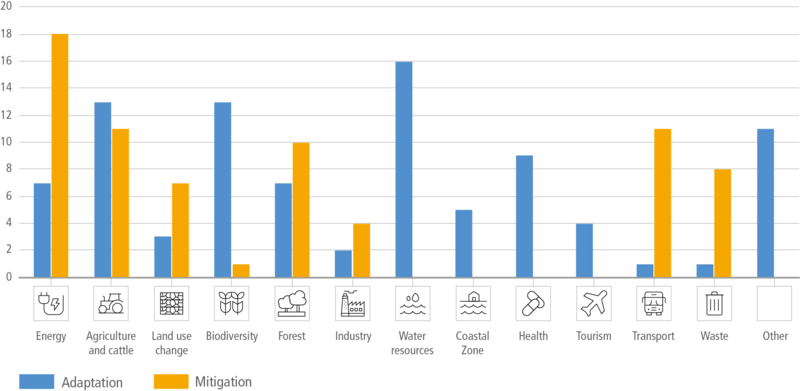 File:4416bd3047bfb614cc47f18c404dabf6 IPCC AR6 WGIII Box 13 16 Figure 1.png