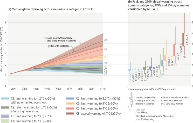 File:Ebe1d7ff4a7a0f1e1c00dc5d13003cfe IPCC AR6 WGIII Box SPM 1 Figure 1.png