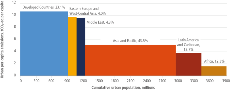 File:1374f4832addd1c1b4d359522502fad2 IPCC AR6 WGIII Figure 8 8.png