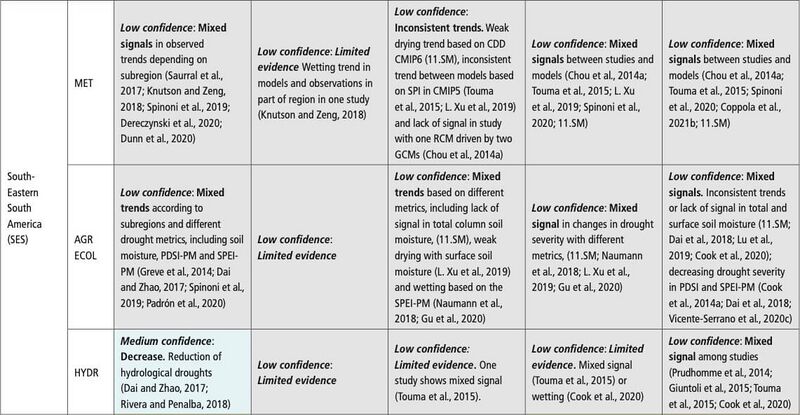 File:2043063dcab461bd0d03f7a9f3e66cc1 IPCC AR6 WGI Chapter11 Table 11 15 9.jpg