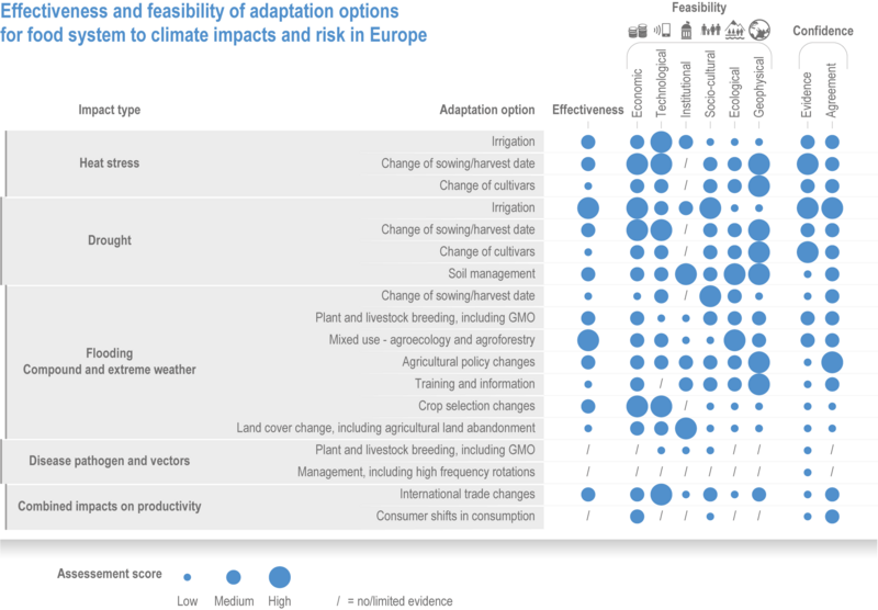 File:7c11d76ab967cee3f78846e176af3a29 IPCC AR6 WGII Figure 13 014.png