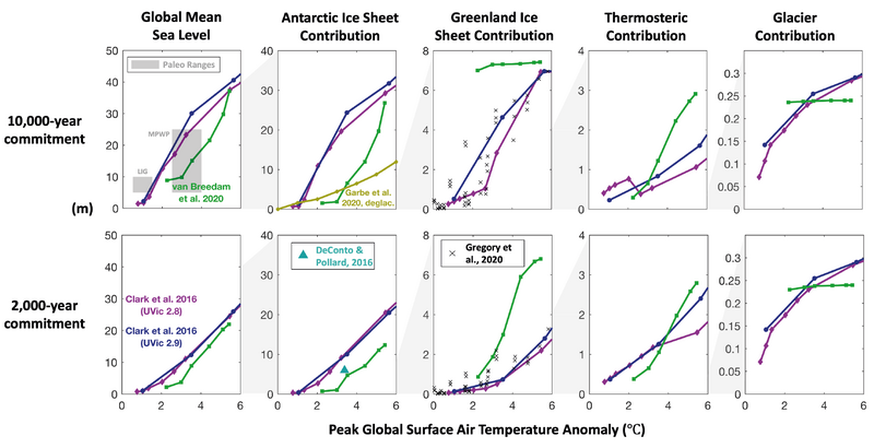 File:844eaaa3c81cd3a84b1f38cbbbb50487 IPCC AR6 WGI Figure 9 30.png